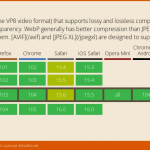 通过从终端将图像转换为 WebP 来加速您的网站