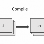 C 和 C++ 项目的模块化分析详细。第1部分