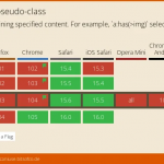 Level4 CSS 选择器指南