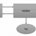 C 和 C++ 项目的模块化分析详细。第2部分