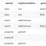 我应该为 C# 或 .NET 构建分析器吗？