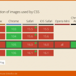 使用 Paint Worklet 将 Javascript 放入您的 CSS