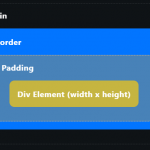 CSS 盒子模型是如何工作的