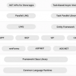 .NET Core和ASP.NET Core简介与区别