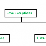 Java异常与错误列表
