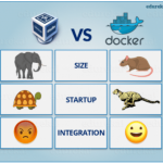 什么是Docker和Docker容器？深入了解Docker！