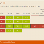 用于访问用户本地文件的 Javascript API